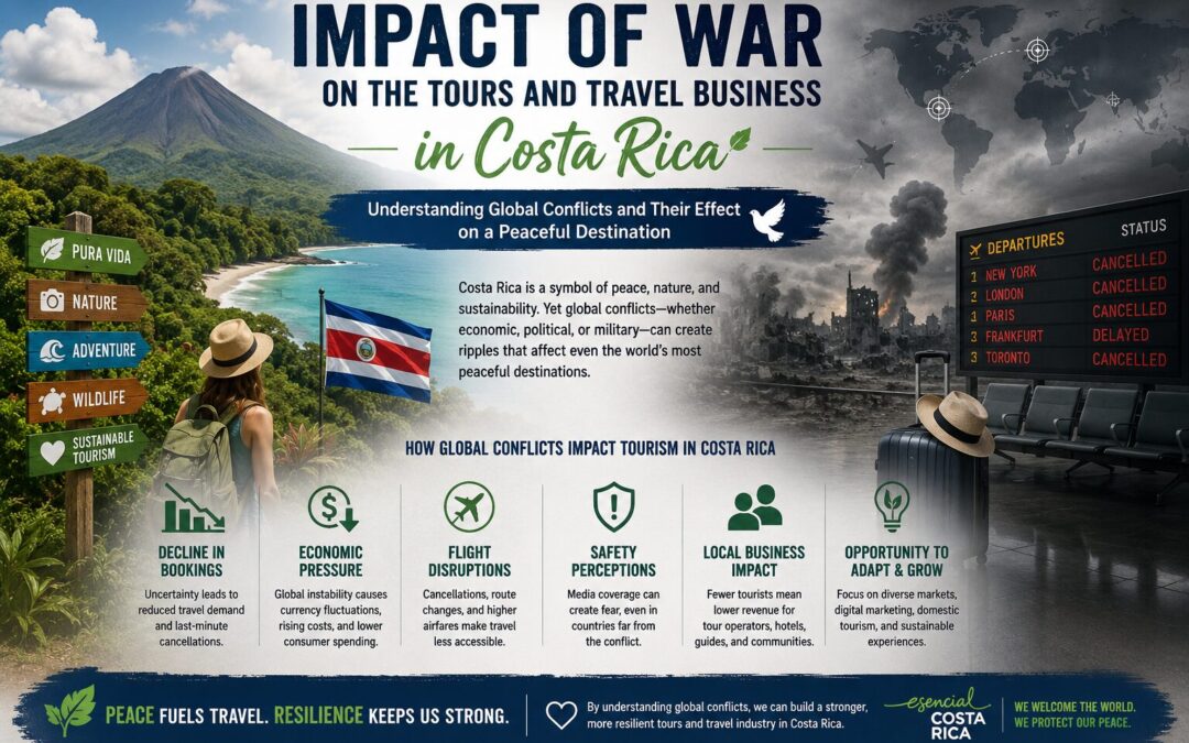 Impact of War on the Tours and Travel Business in Costa Rica Understanding Global Conflicts and Their Effect on a Peaceful Destination